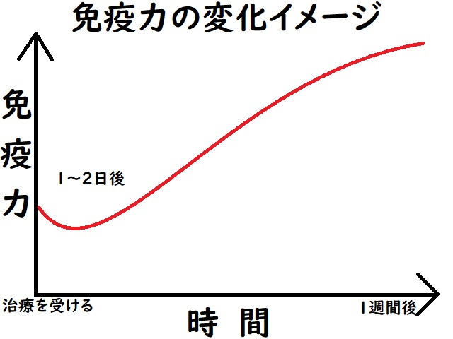 ワクチン接種にあたって